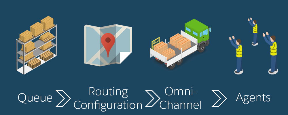 A graphic of packages moving through a warehouse.