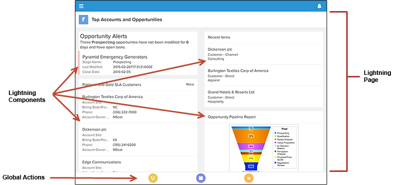 lightning app builder salesforce types of components