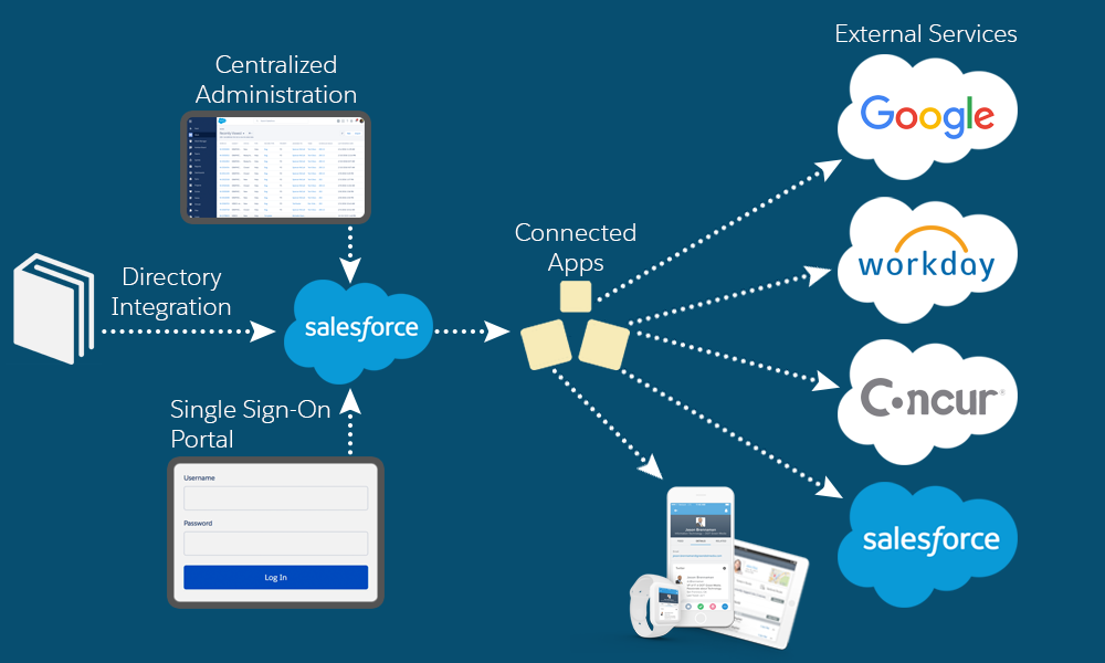 Identity-and-Access-Management-Architect Valid Exam Question