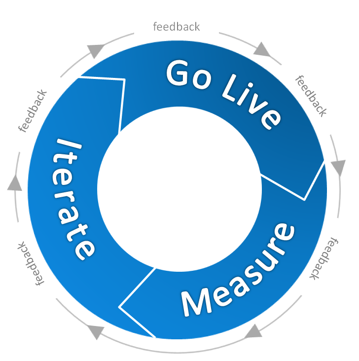 A model for iteration when getting feedback on Lightning Experience.