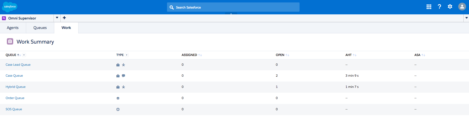 The Work Summary view in Omni-Channel Supervisor