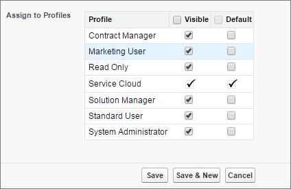 A screen shot of the Assign to Profiles field on a console edit page.