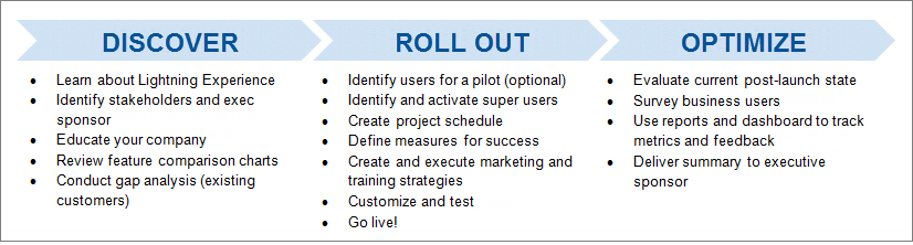 An example rollout strategy, organized into three buckets.