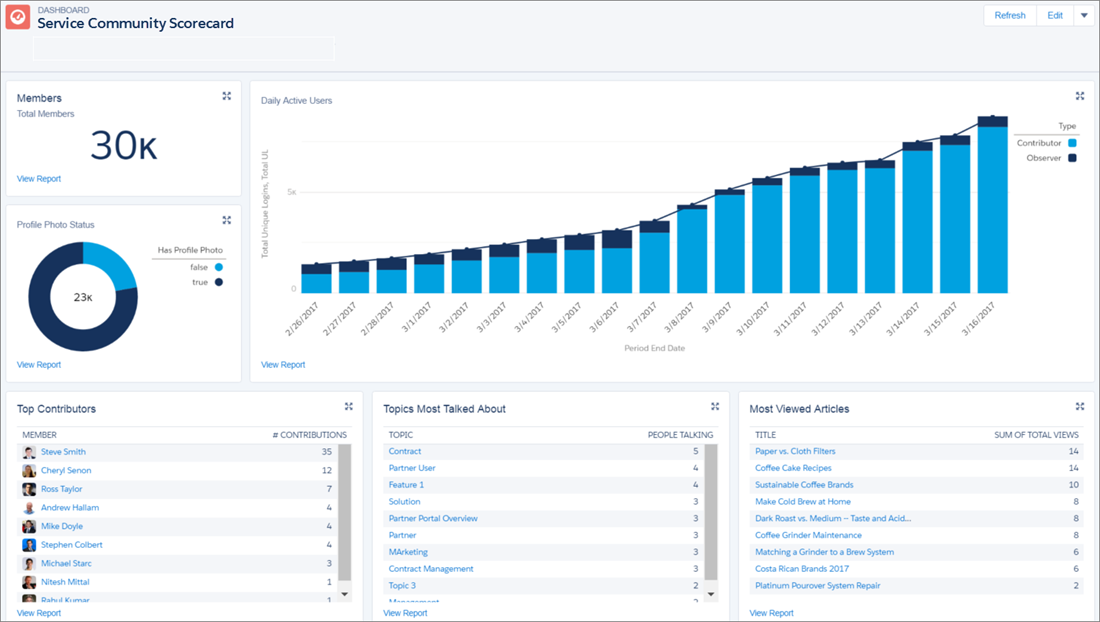 Community score card dashboard