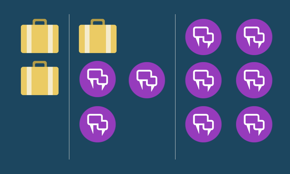 You can mix differently-sized work within an agent's capacity. This agent can handle two cases, a case and two chats, or six chats to stay under the set capacity of six.