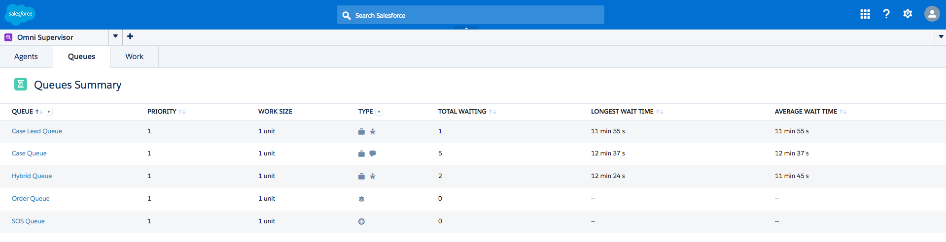 The Queues Summary view in Omni-Channel Supervisor