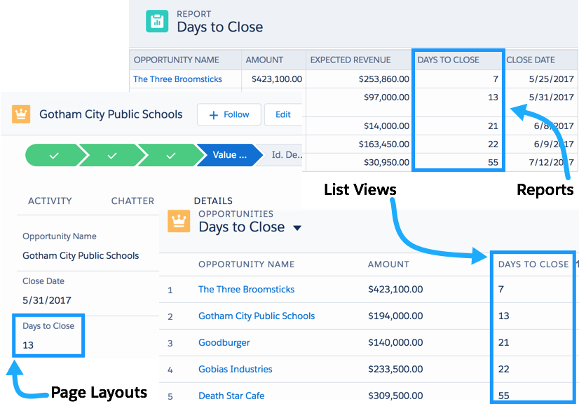 A formula field in a page layout, a list view, and a report.