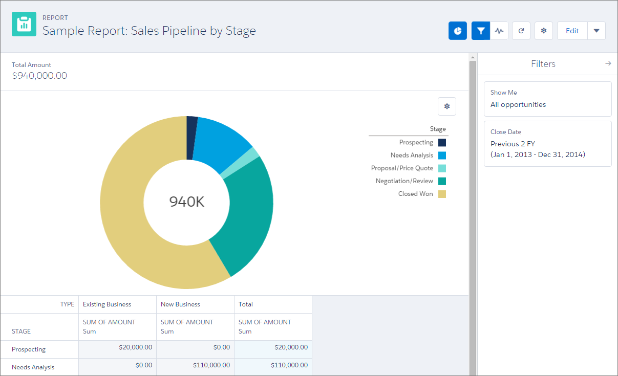 Reports & Dashboards