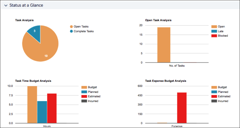 Status at a Glance screen in Milestones app