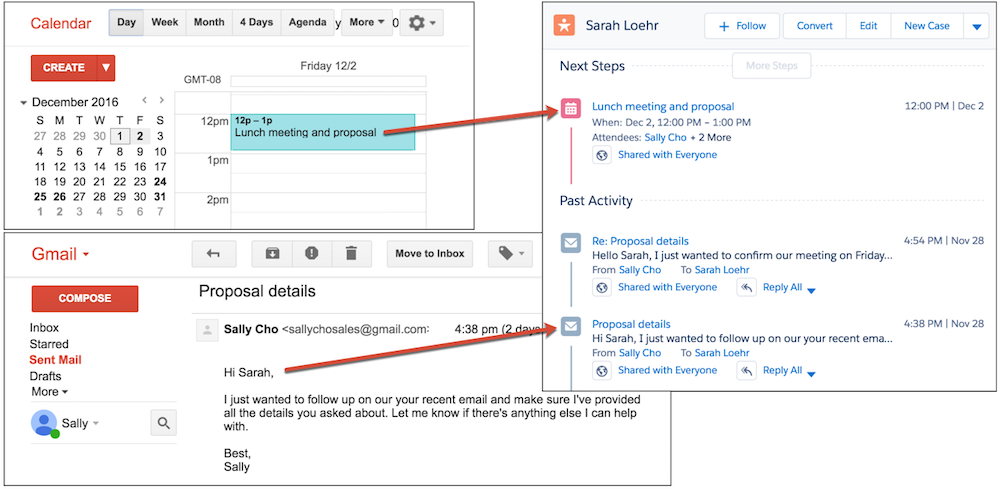 Activity timeline