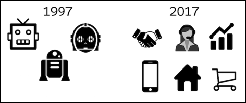 AI yesterday versus today