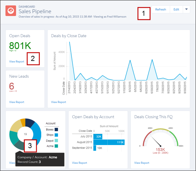 Dashboard View