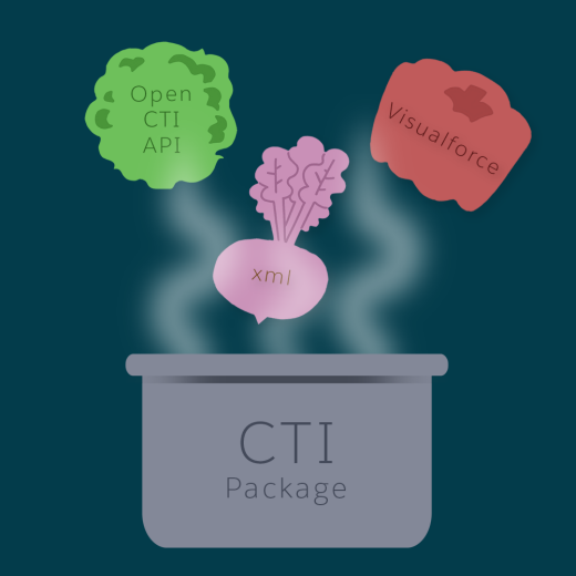 A graphic of call center ingredients placed into a CTI package like a soup pot.