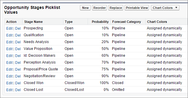 Opportunity stage picklist values