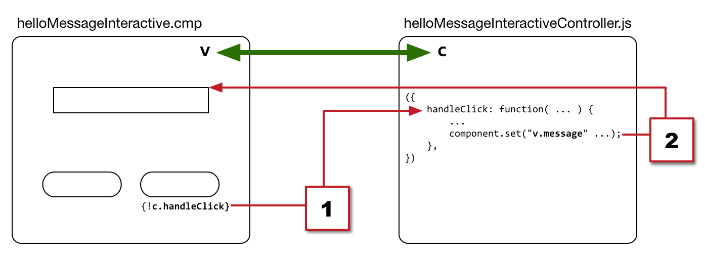 helloMessageInteractive and its controller are auto-wired