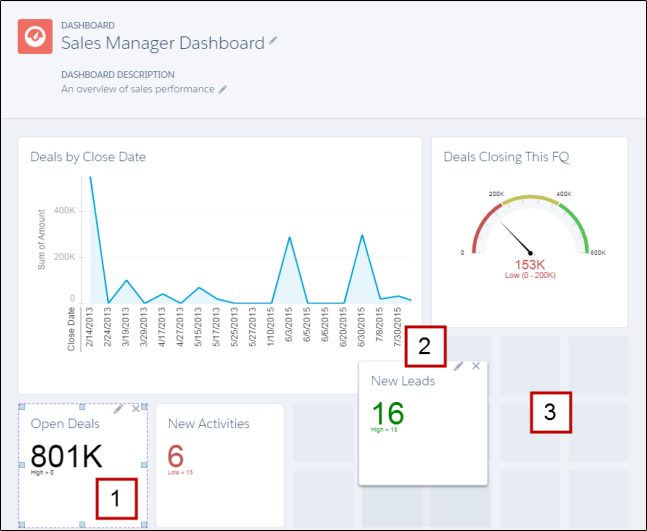 Dashboard Editor