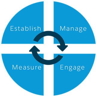 Community framework