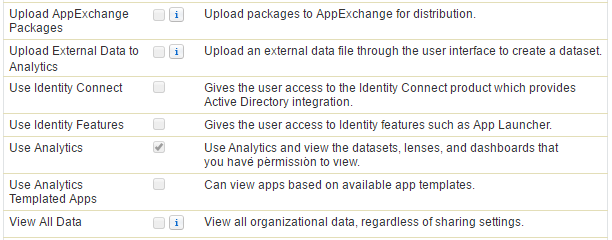 Use Wave Analytics perm is checked.