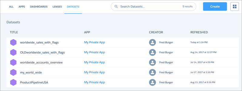 analytics home dataset list