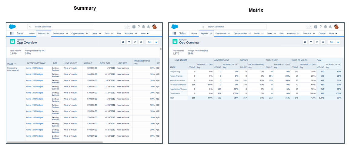 Comparison of matrix and summary report