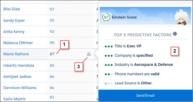 Insights that influence the lead's score