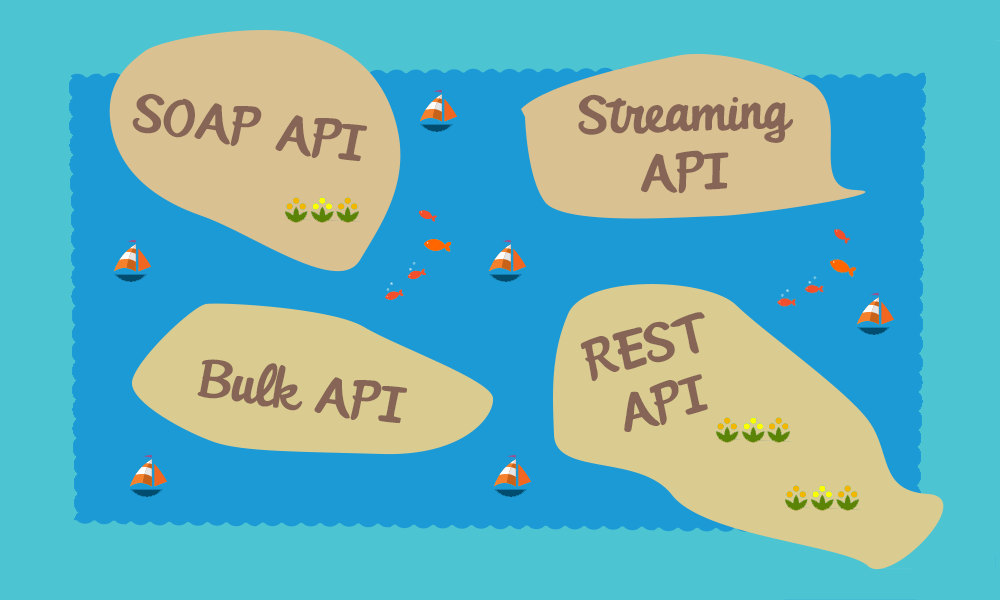 Api para datos de forex