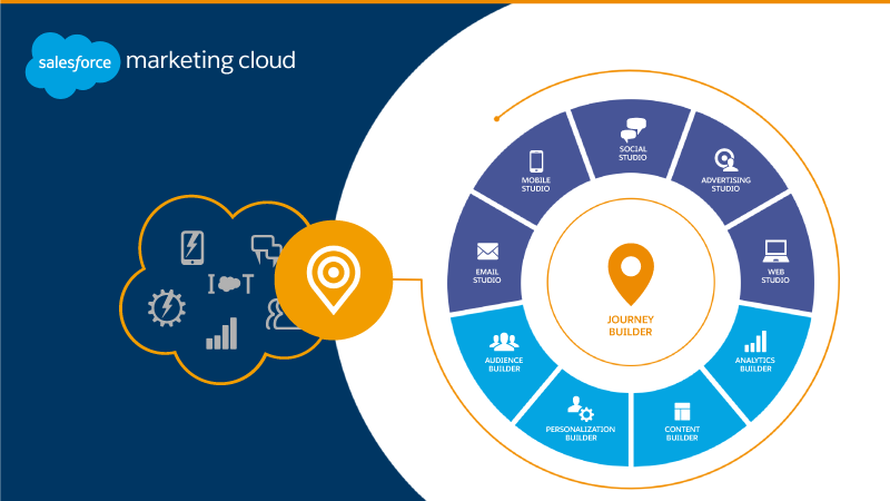 Reliable Marketing-Cloud-Personalization Test Notes