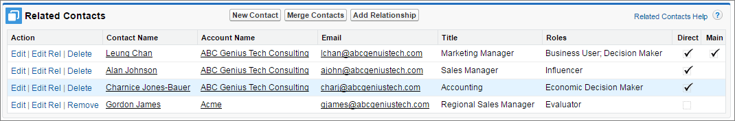 The Related Contacts related list shows all contacts who are related to the account