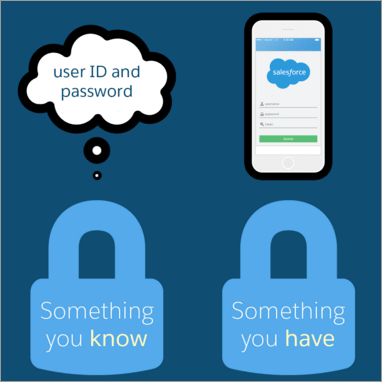 2FA Something you know and something you have
