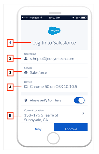 Salesforce Authenticator datapoints