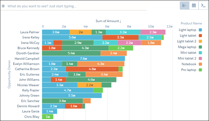 The stacked bar chart appears