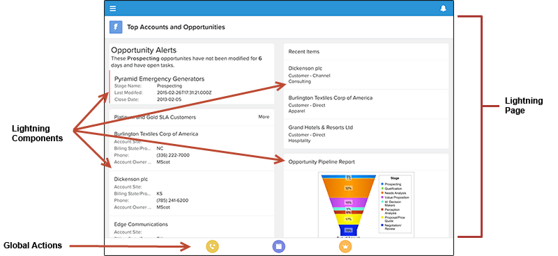 Lightning App Page Structure