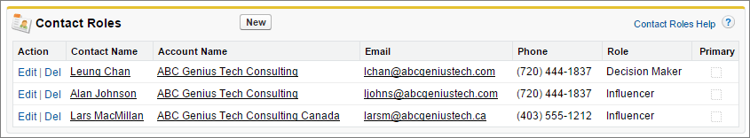 Contact Roles related list