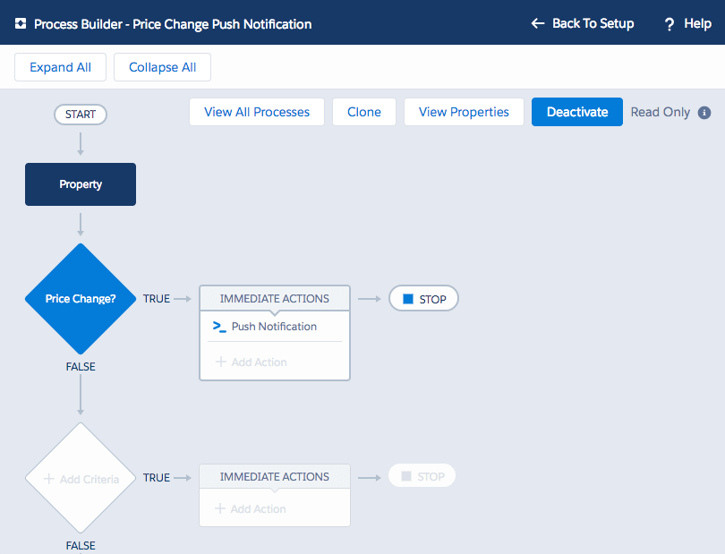 The Process Builder interface.