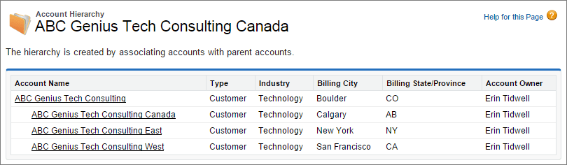 A screenshot of an account hierarchy