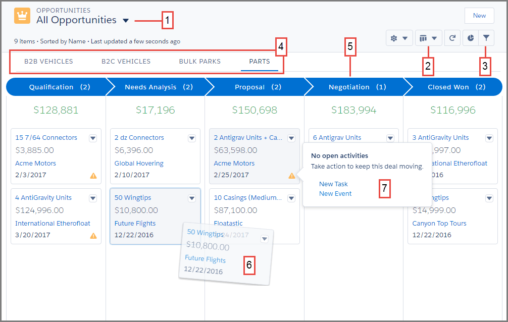 The Kanban view of opportunities