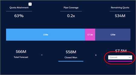 Manager Overview forecast with only committed deals