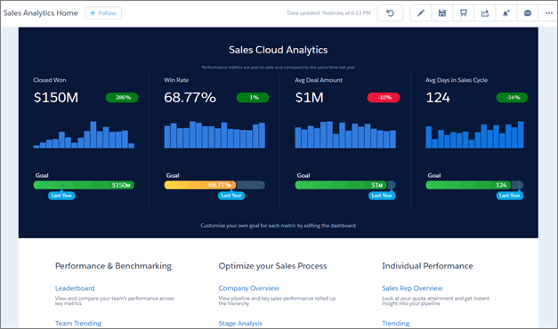 Sales Wave Home dashboard