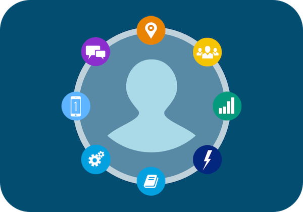 The customer at the center of events, actions, and context.