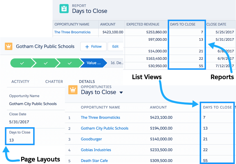 A formula field in a page layout, a list view, and a report.