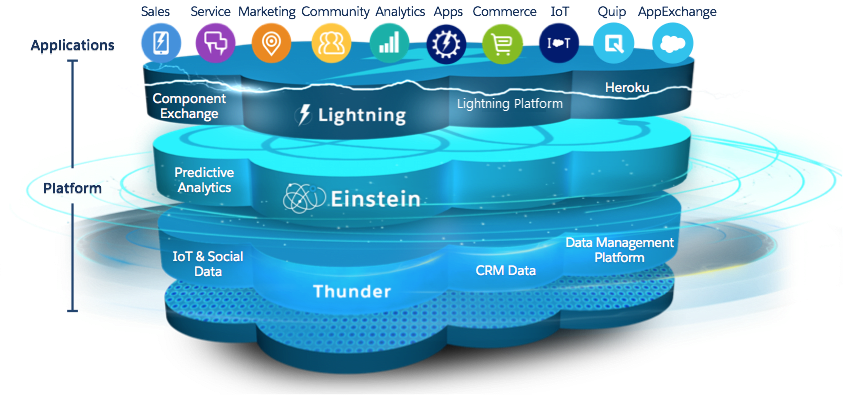 Data-Architect Top Exam Dumps