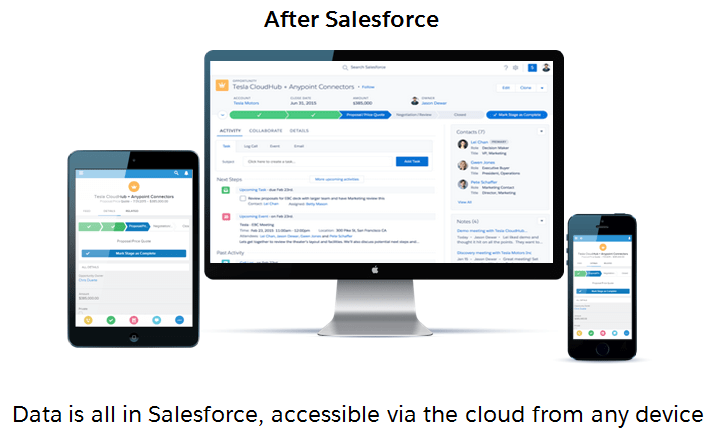 Dreamforce map