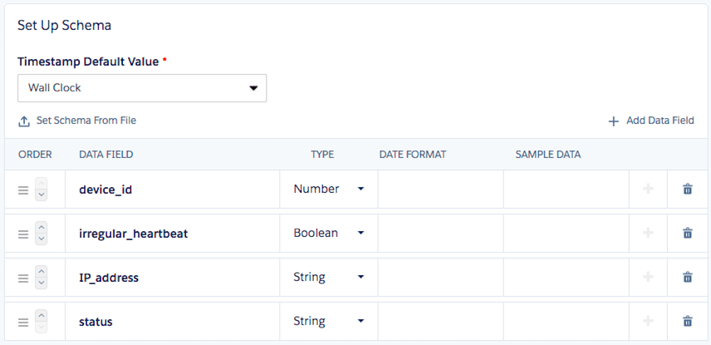 Schema for the event data. Contains the following fields: device_id, irregular_heartbeat, IP_address, and status.