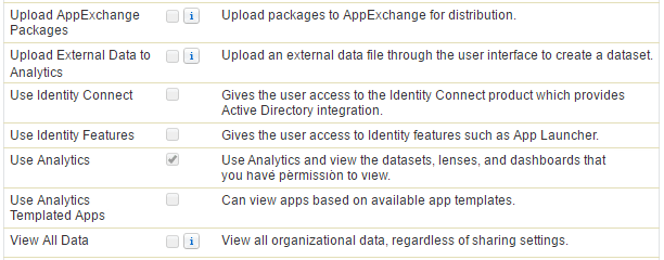 Use Wave Analytics perm is checked.