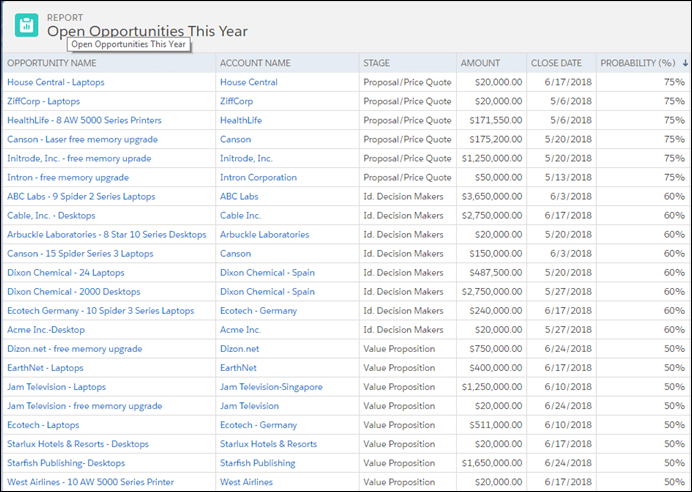 Tabular report example