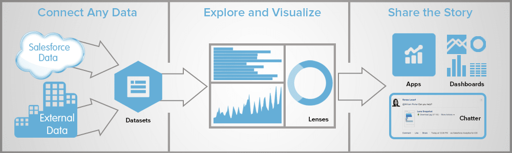 Product overview diagram