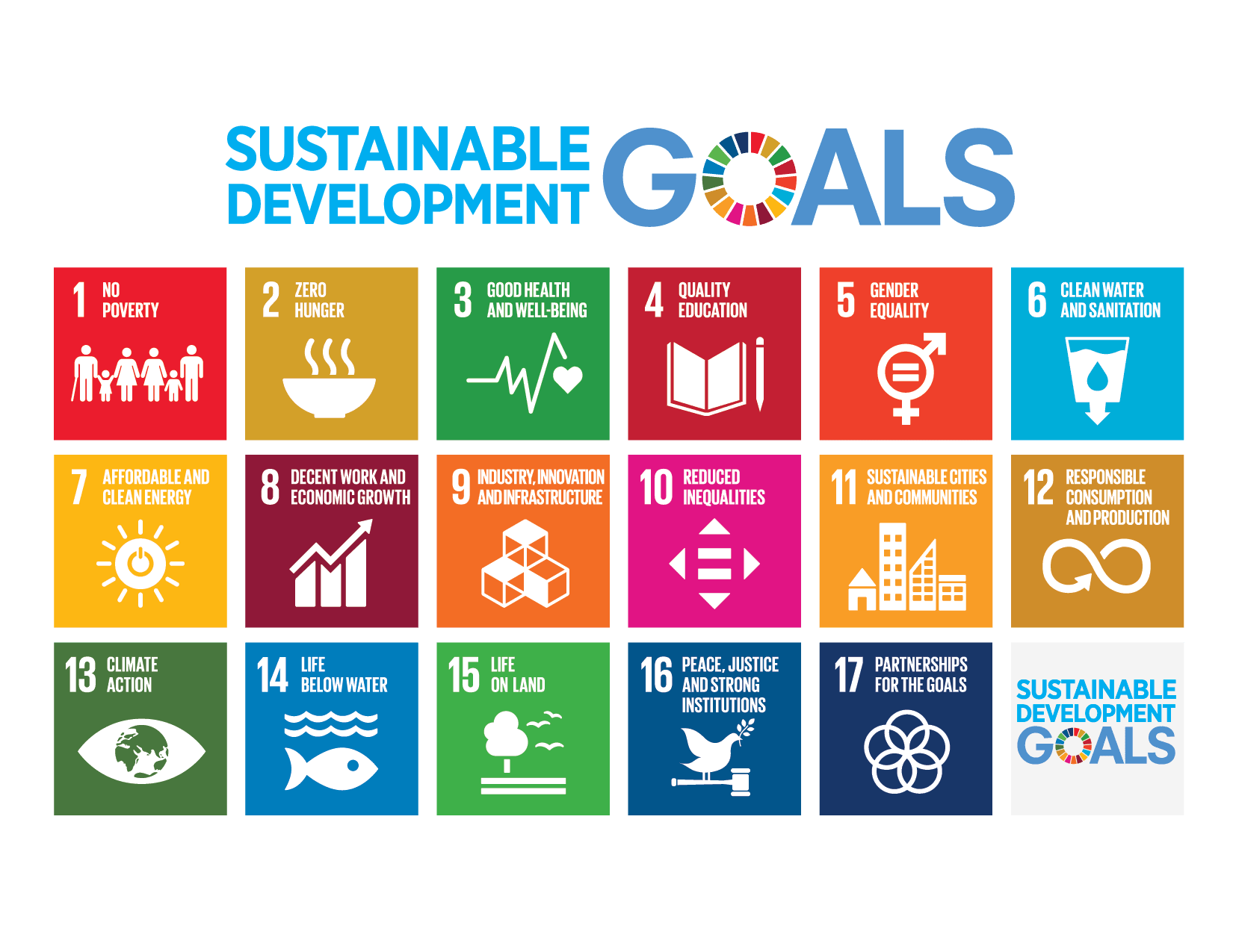 business plan global goals