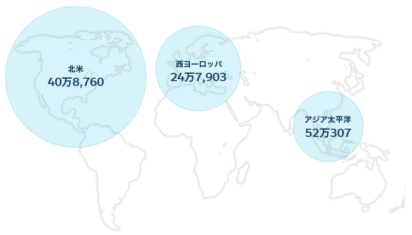 Salesforce Careers