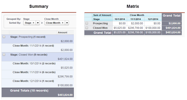 Comparison of matrix and summary report