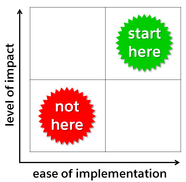 Start with easy-to-implement, high-impact apps.